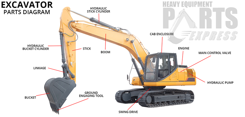 Dozer Parts Georgia